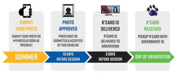 Photo Submission Timeline