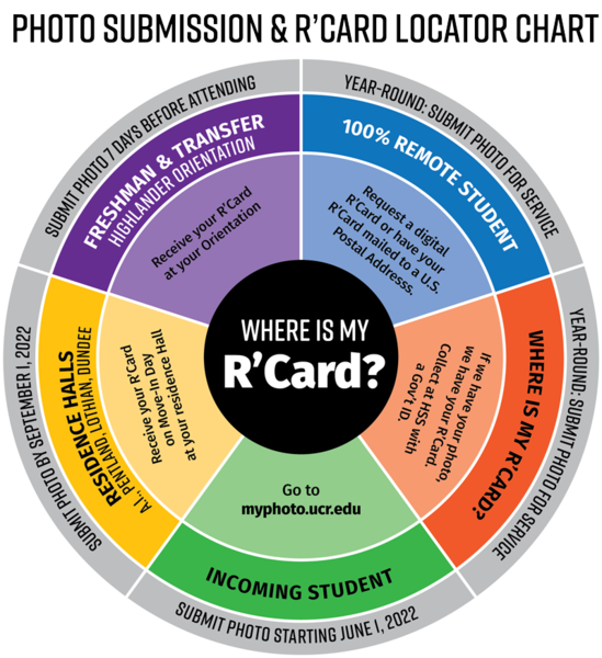 R'Card Locator Chart for UCR Students